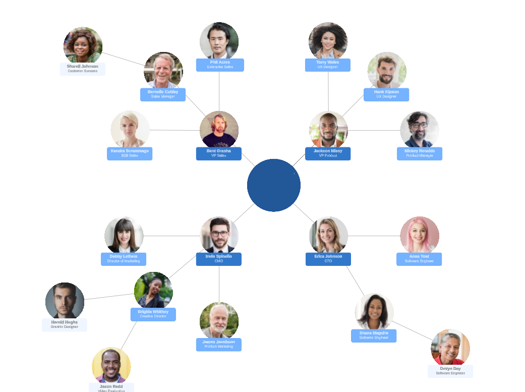Testing business viability (H5) 1)