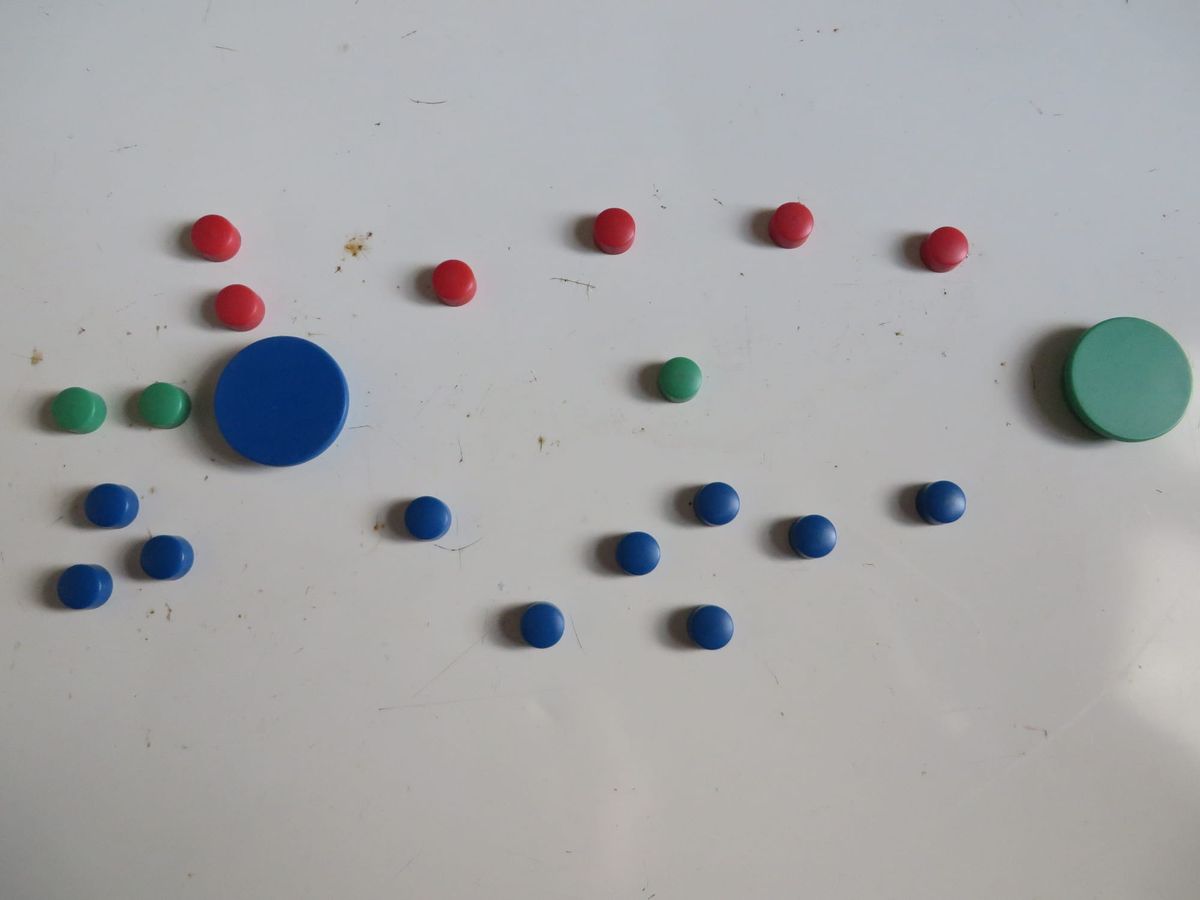 Assessing innovation risk (H5) 2)