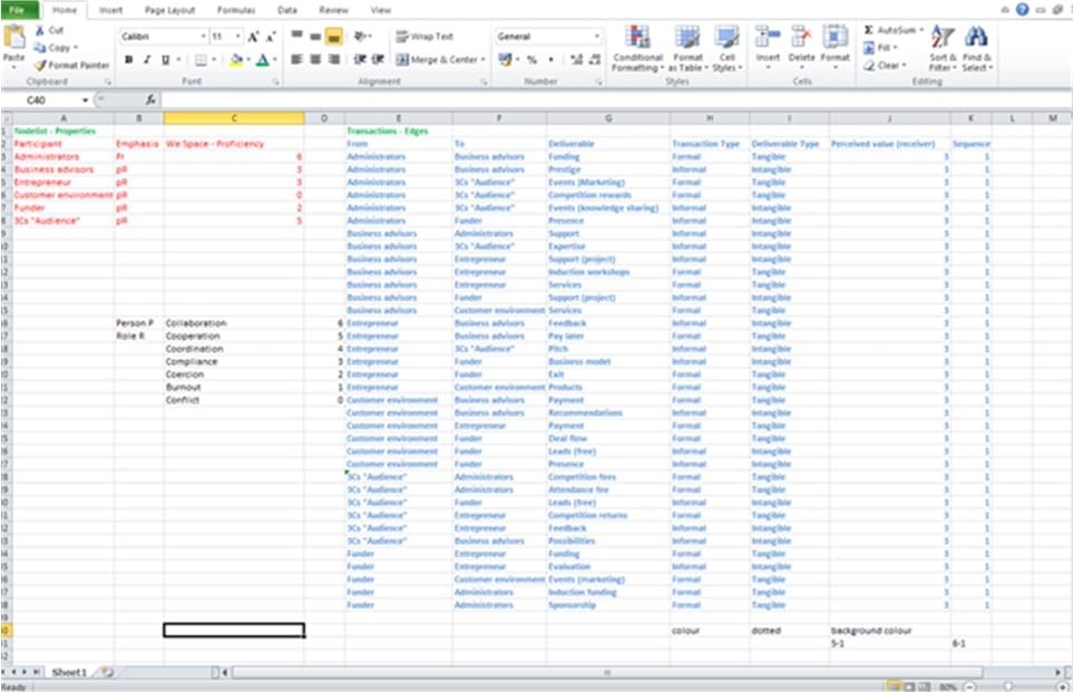 Constructing a VES diagram (H7) - Type 3
