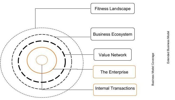 The VES Terrain (W3)