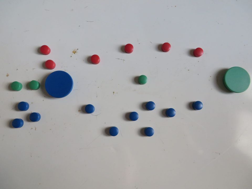 Assessing innovation risk (H5) 2)