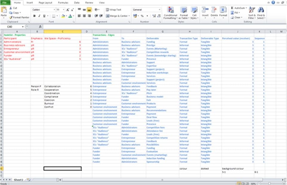 Constructing a VES diagram (H7) - Type 3