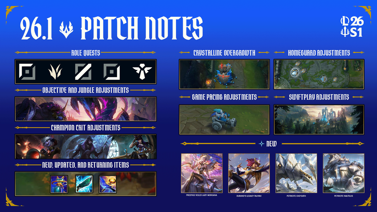 League of Legends Patch 26.1 Notes