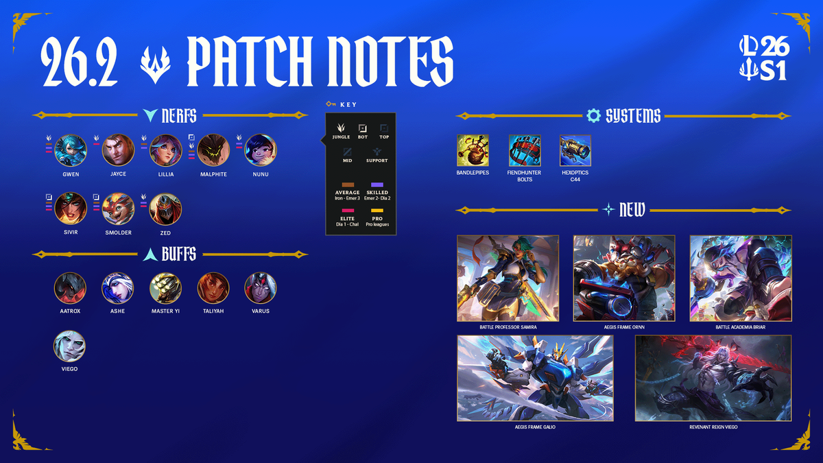 League of Legends Patch 26.2 Notes