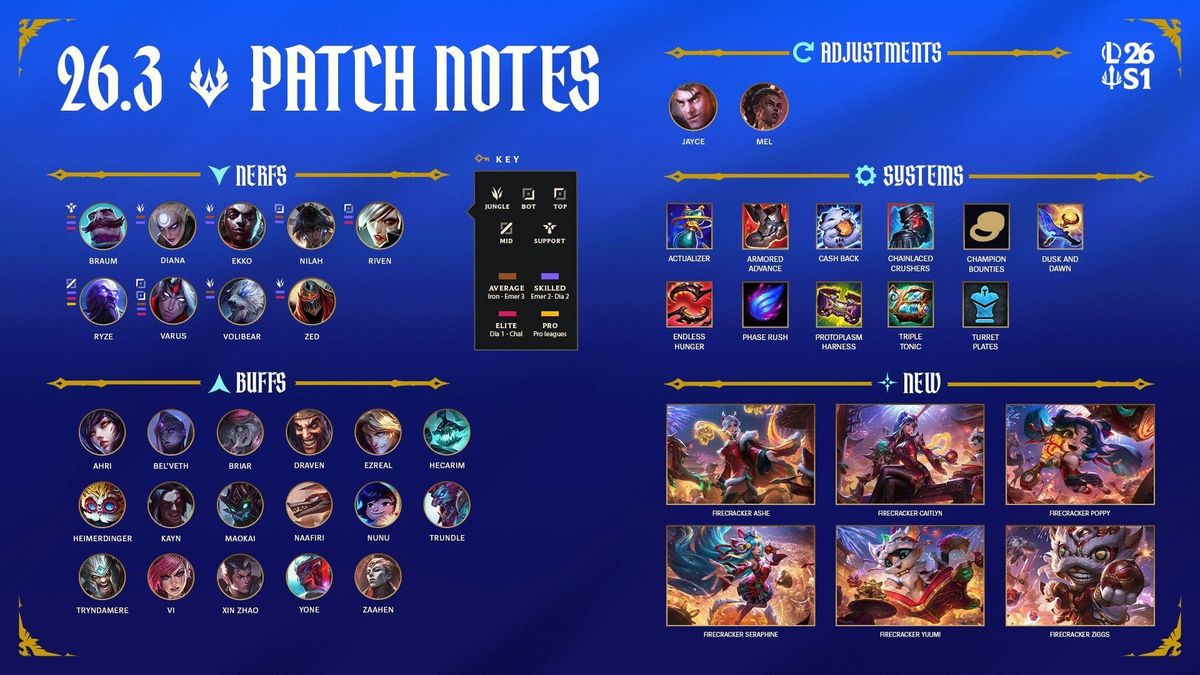League of Legends Patch 26.3 Notes