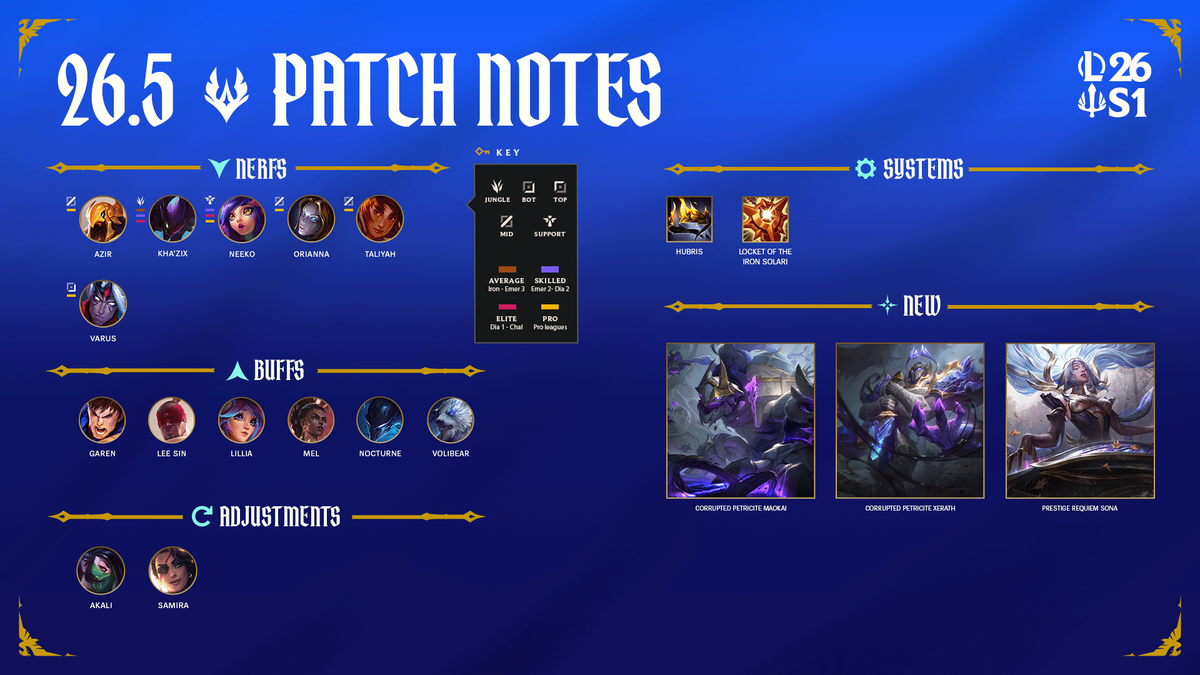 League of Legends Patch 26.5 Notes
