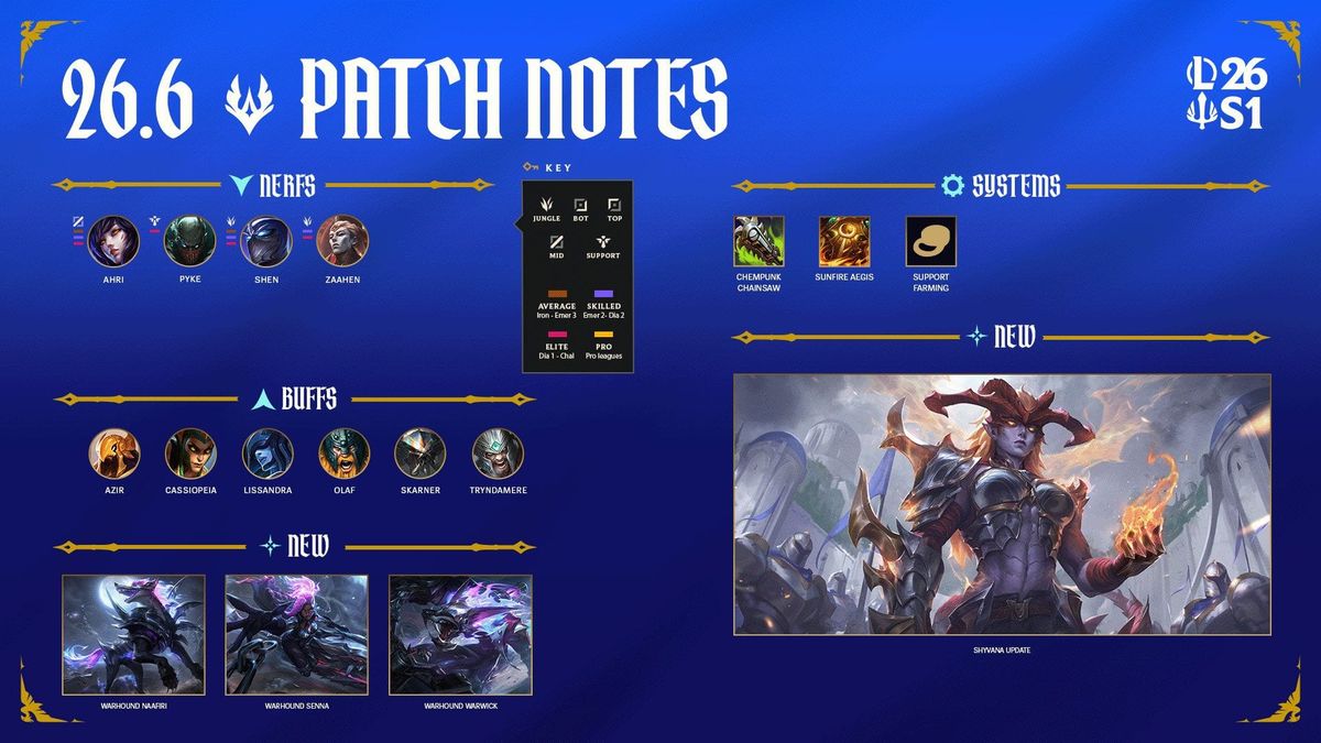 League of Legends Patch 26.6 Notes