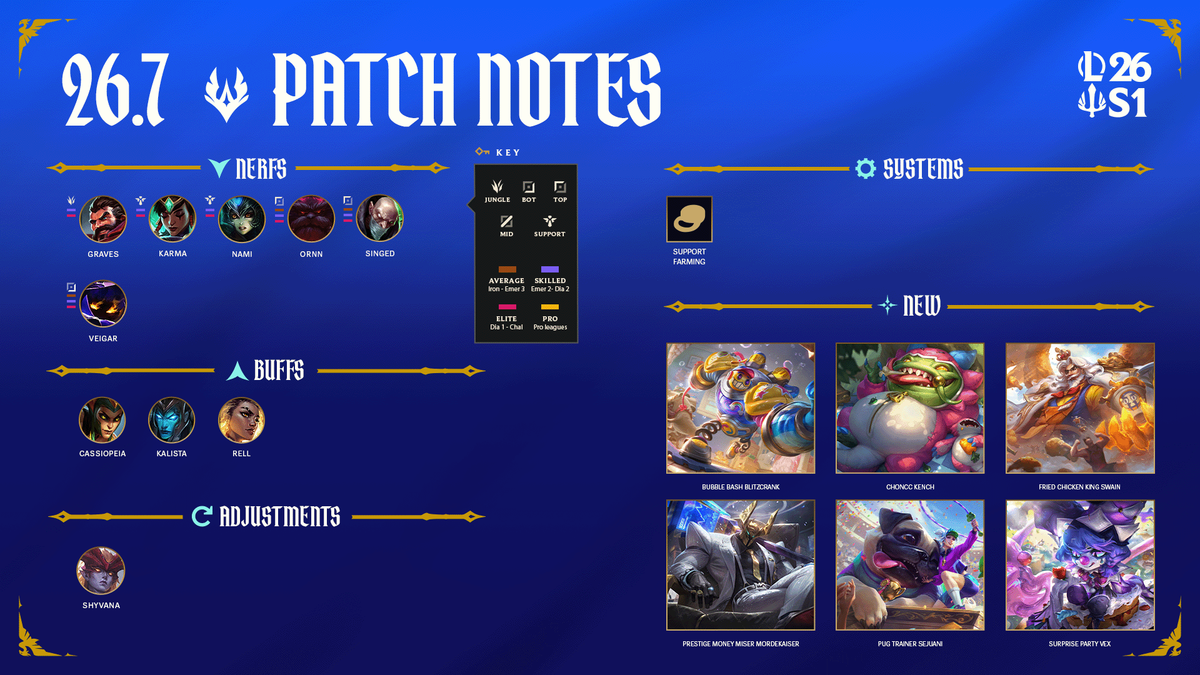 League of Legends Patch 26.7 Notes