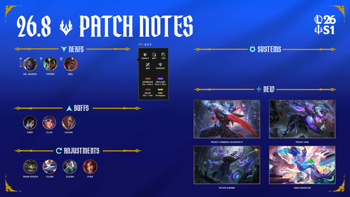 League of Legends Patch 26.8 Notes