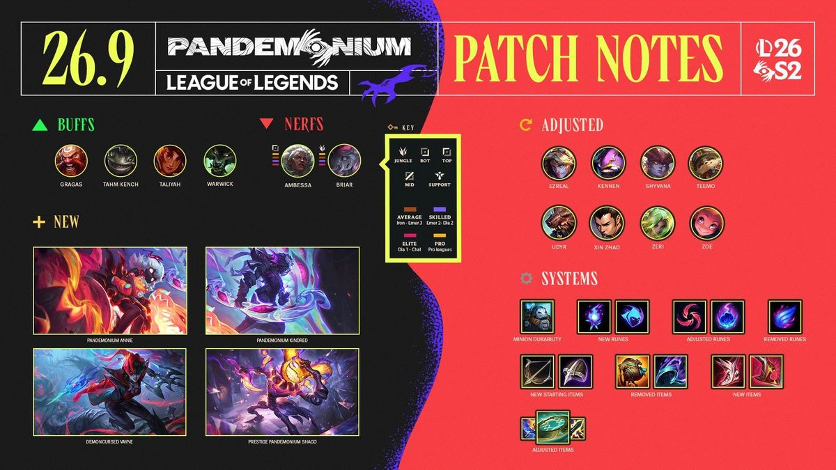 League of Legends Patch 26.9 Notes
