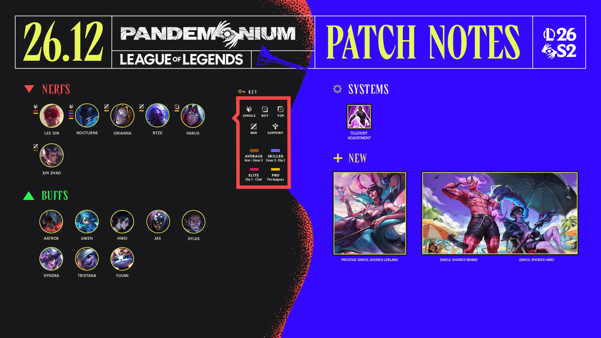 League of Legends Patch 26.12 Notes