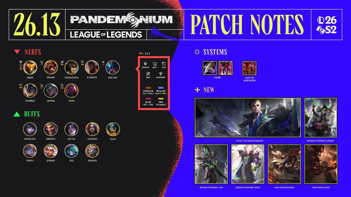 League of Legends Patch 26.13 Notes