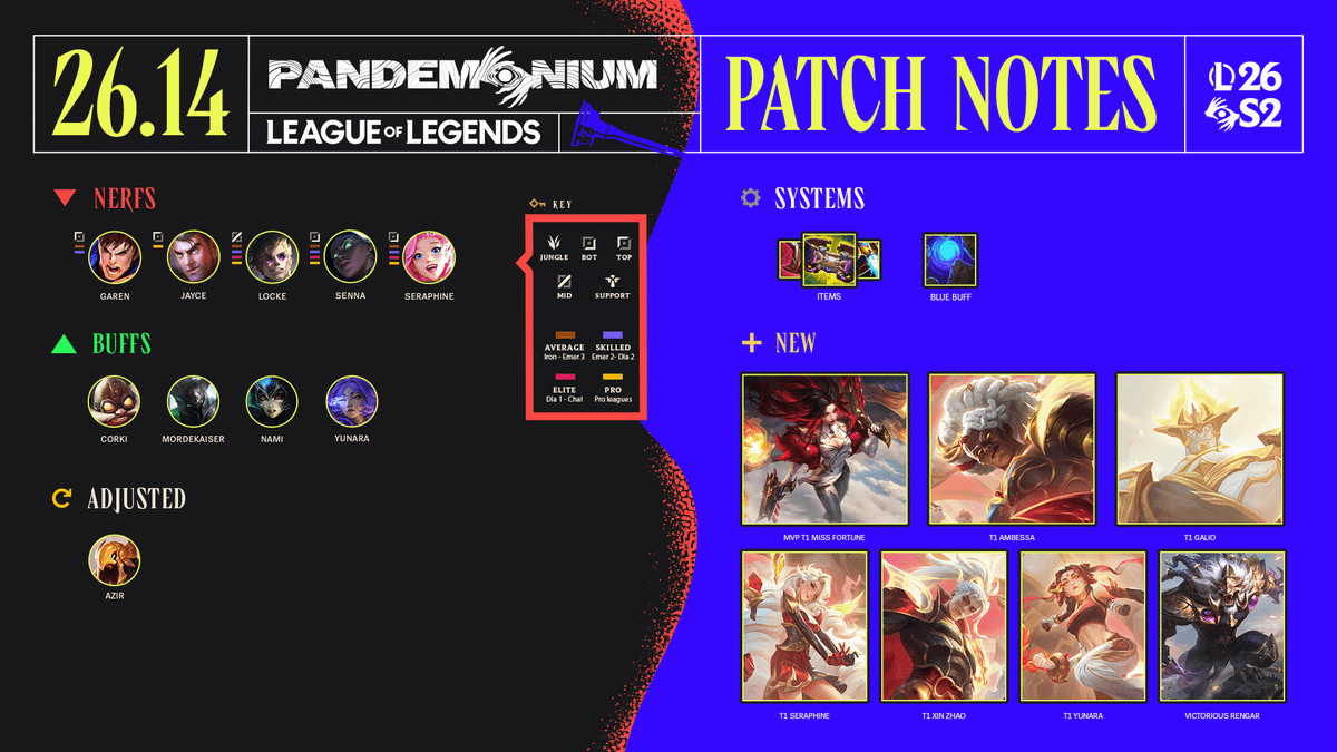 League of Legends Patch 26.14 Notes