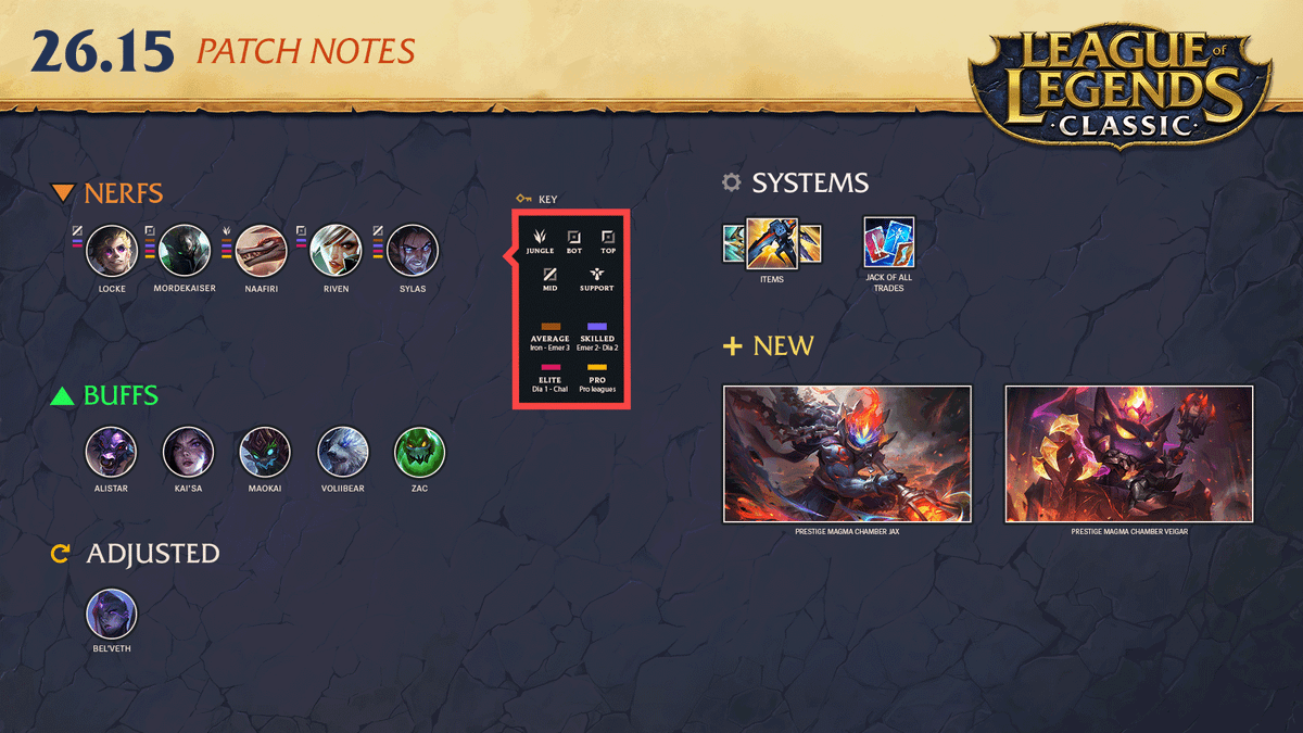 League of Legends Patch 26.15 Notes