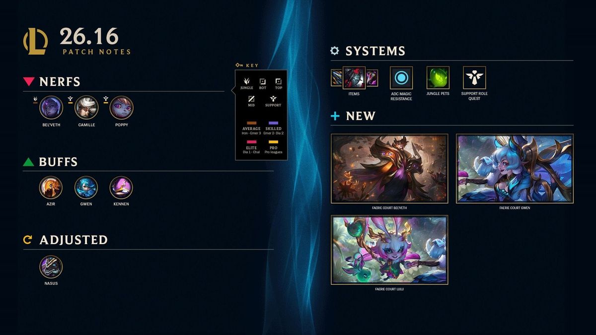 League of Legends Patch 26.16 Notes - LoL Classic Notes now too!