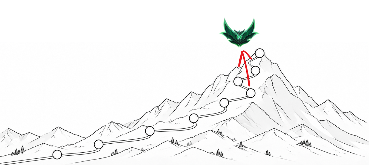 Emerald League of Legends Ranked Meta