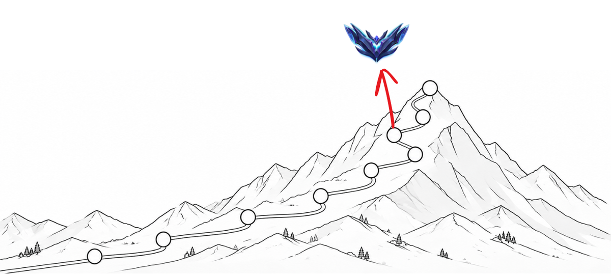 Diamond League of Legends Ranked Meta