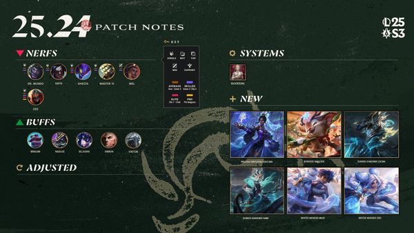 League of Legends Patch 25.24 Notes