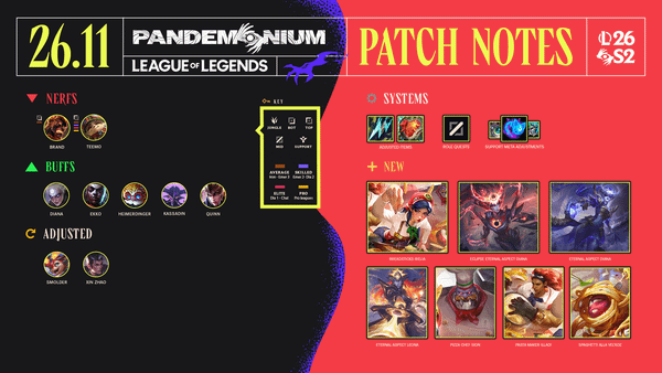 League of Legends Patch 26.11 Notes