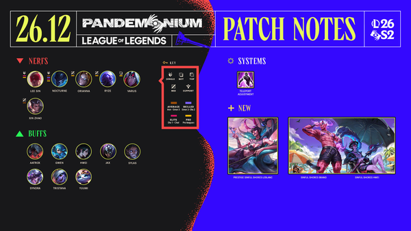 League of Legends Patch 26.12 Notes