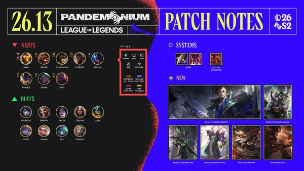 League of Legends Patch 26.13 Notes