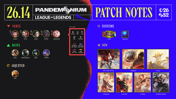 League of Legends Patch 26.14 Notes