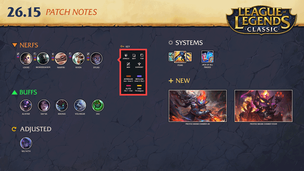 League of Legends Patch 26.15 Notes