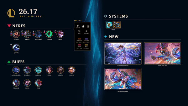 League of Legends & LoL Classic Patch 26.17 Notes