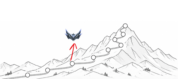 Silver League of Legends Ranked Meta