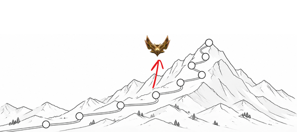 Gold League of Legends Ranked Meta