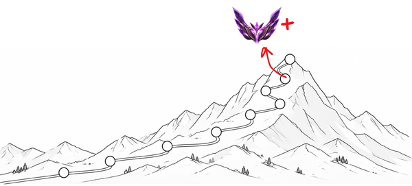 Master+ League of Legends Ranked Meta