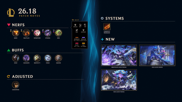 League of Legends & LoL Classic Patch 26.18 Notes