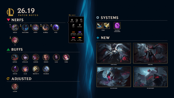 League of Legends & LoL Classic Patch 26.19 Notes