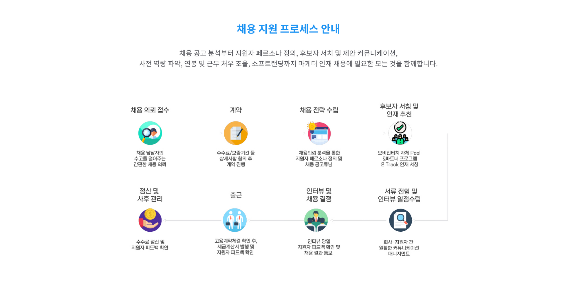 모비인터치, 마케터 채용, 채용 플랫폼