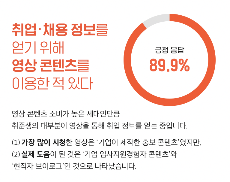 MZ세대, MZ세대취업, MZ세대특징, MZ세대조직문화, MZ세대 설문조사