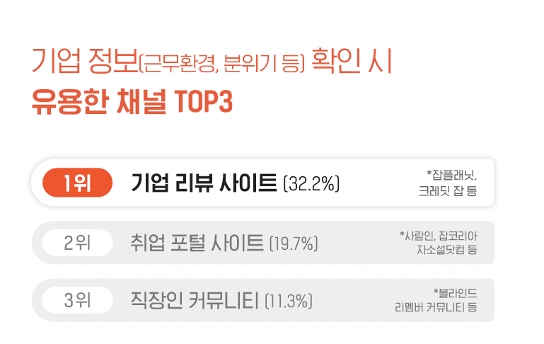 MZ세대, MZ세대특징, MZ세대조직문화, MZ세대 설문조사