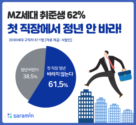 MZ세대, MZ세대특징, MZ세대조직문화, MZ세대설문조사