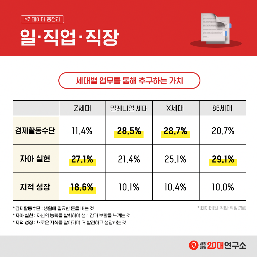 MZ세대, MZ세대특징, MZ세대조직문화, MZ세대 설문조사