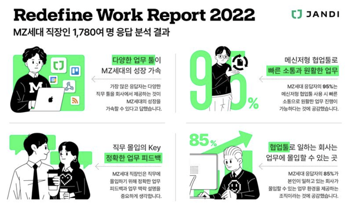 MZ세대, MZ세대특징, MZ세대조직문화, 업무용메신저, 비동기 커뮤니케이션