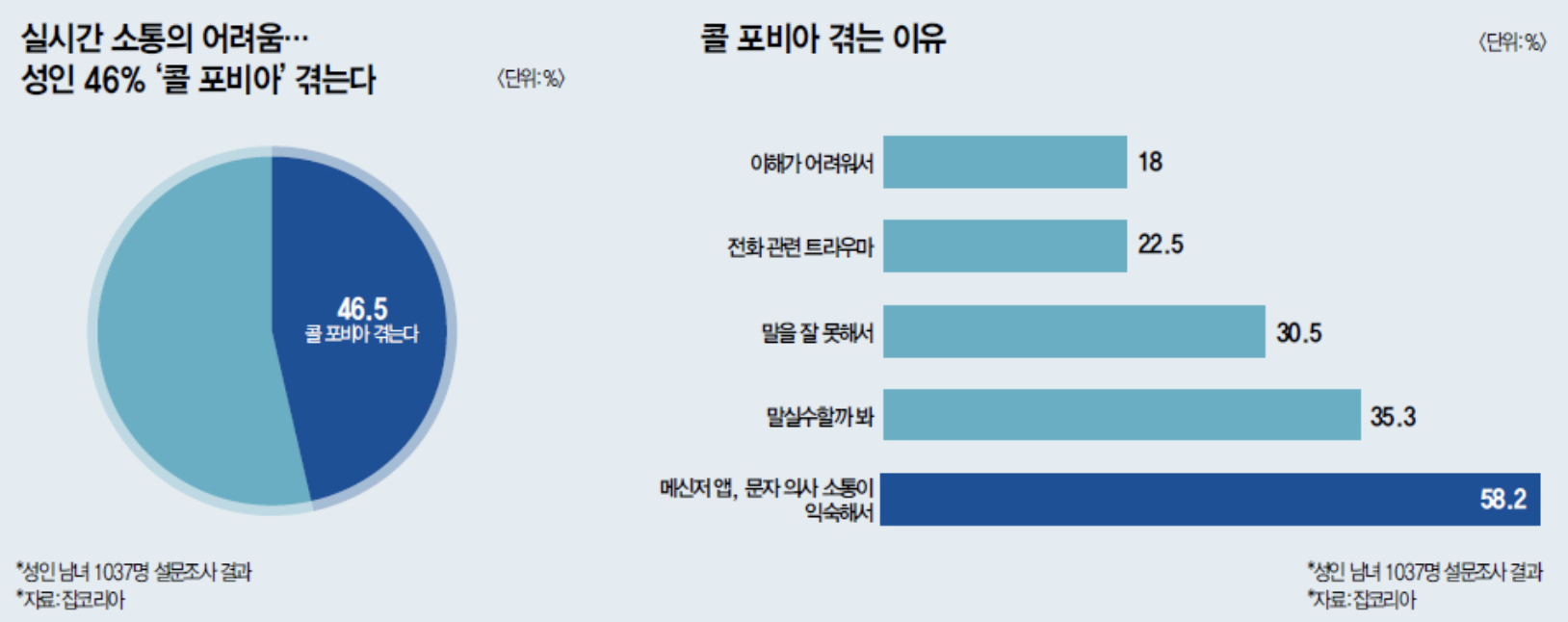MZ세대, MZ세대특징, MZ세대조직문화, MZ세대 설문조사, 비동기 커뮤니케이션
