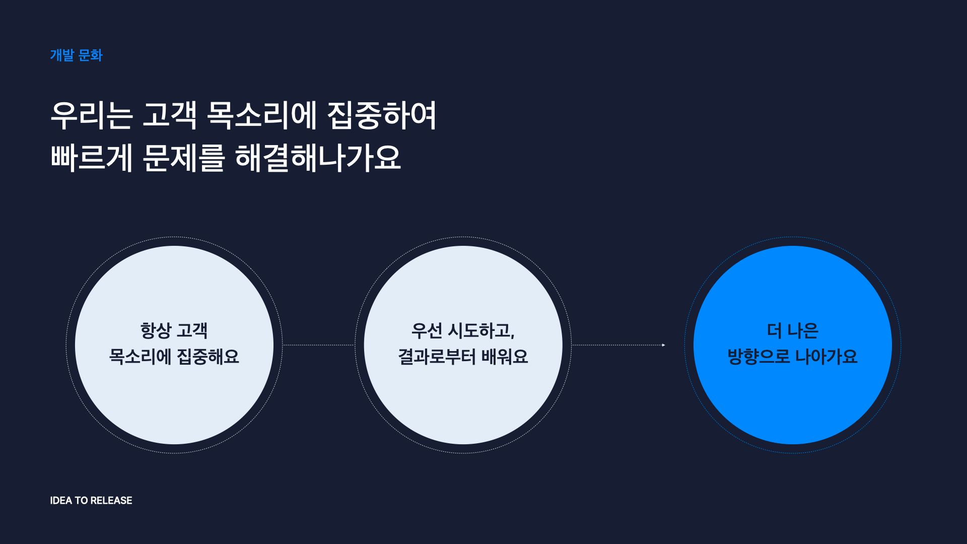 두들린 채용설명회, 안될과학, 개발문화