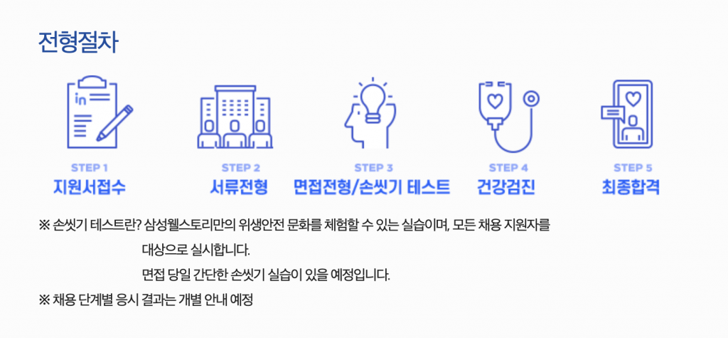 특이한 채용공고, 이색 채용절차, 삼성웰스토리, 채용공고문, 채용 전략