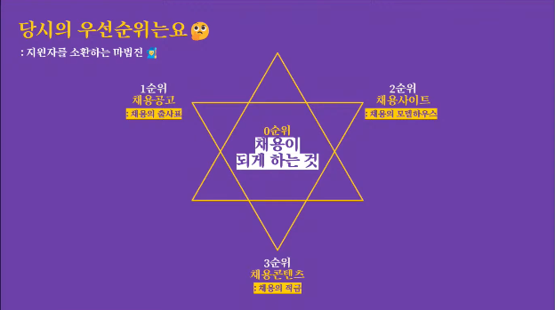 채용공고, 채용사이트, 채용콘텐츠, 채용