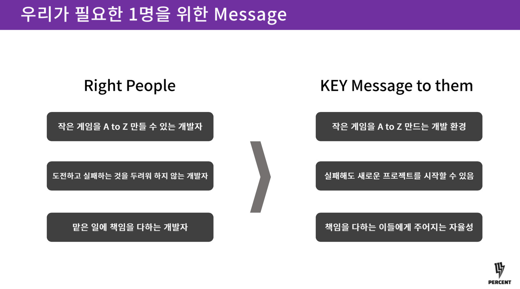 채용브랜딩, 채용, 채용 경험