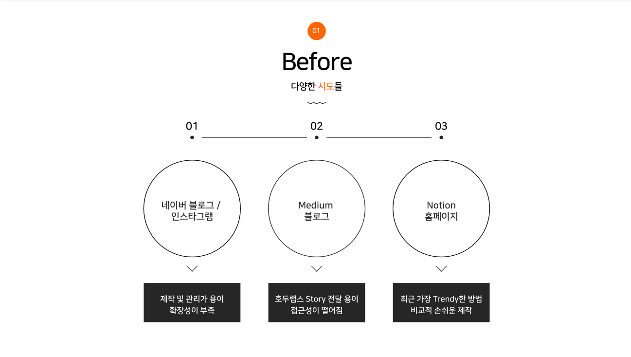 채용, 채용사이트, 시도, 노션