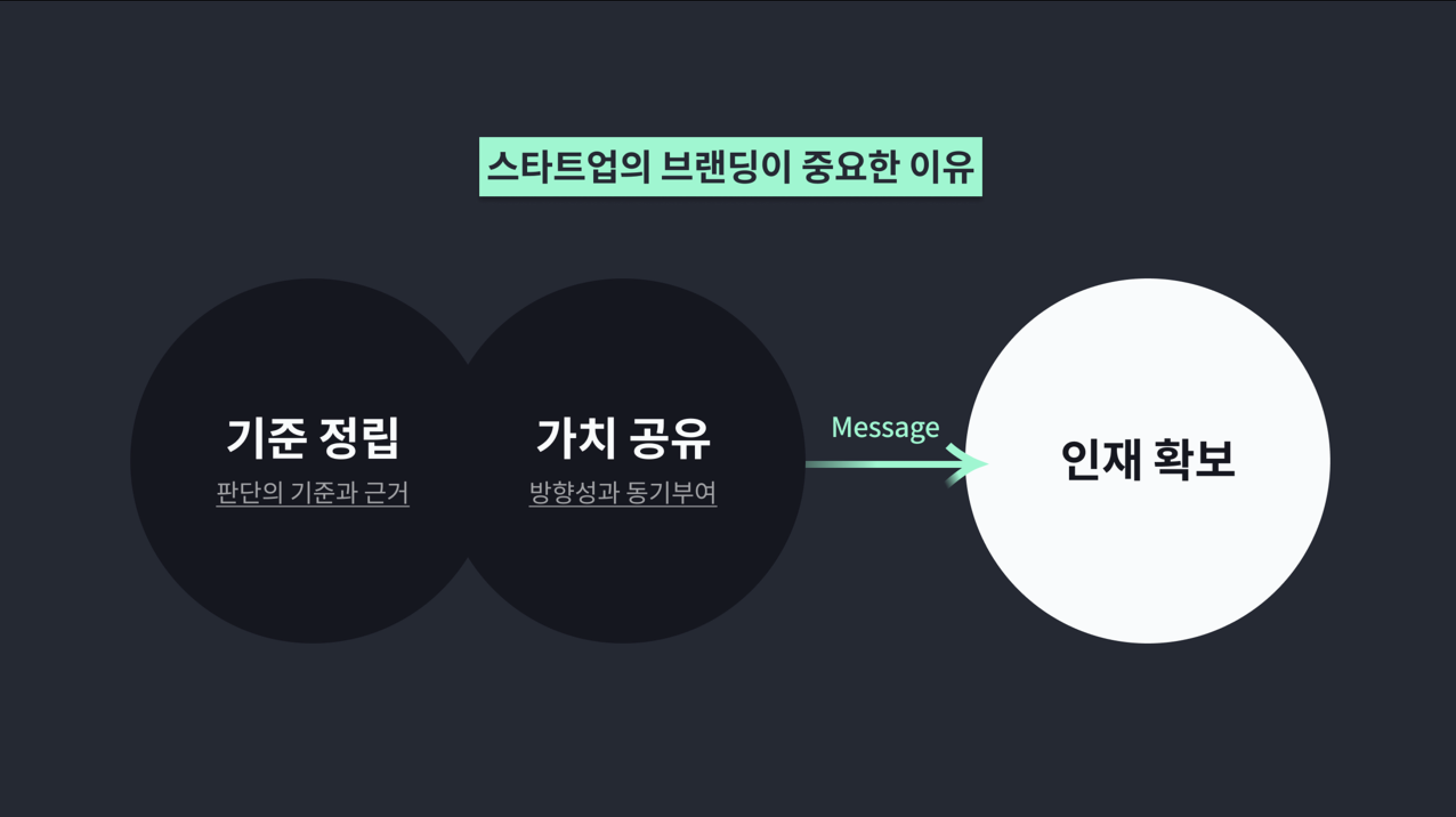 인재확보, 가치 공유, 기준 정립, 스타트업, 채용 브랜딩