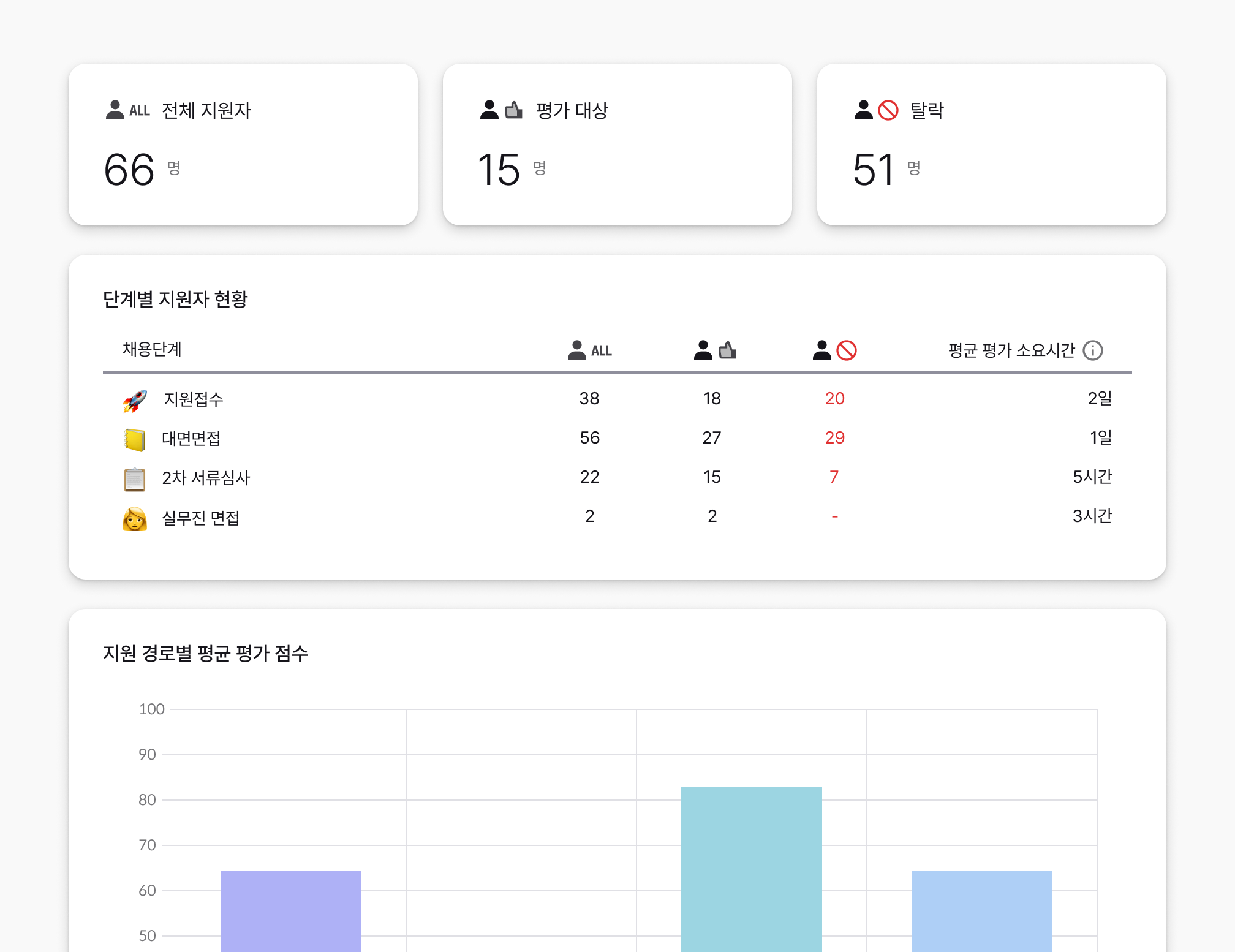 채용 대시보드, 채용 데이터, 그리팅