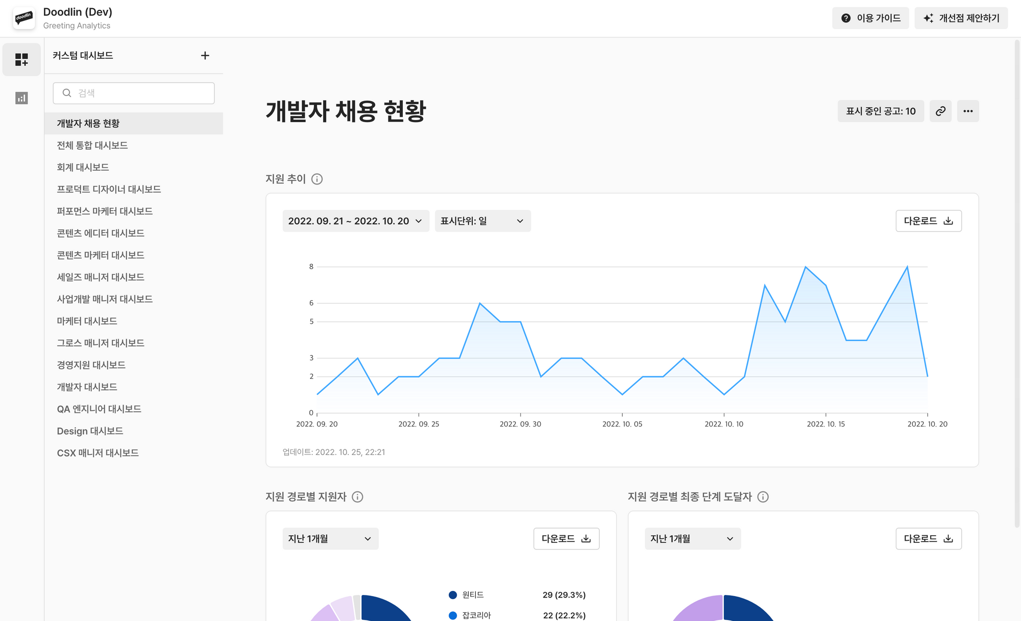 그리팅 애널리틱스, greeting analytics, 채용 데이터, 채용 대시보드