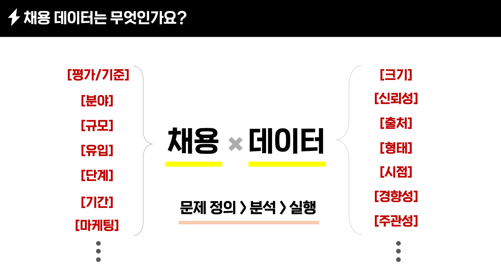 채용데이터, 그리팅 웨비나