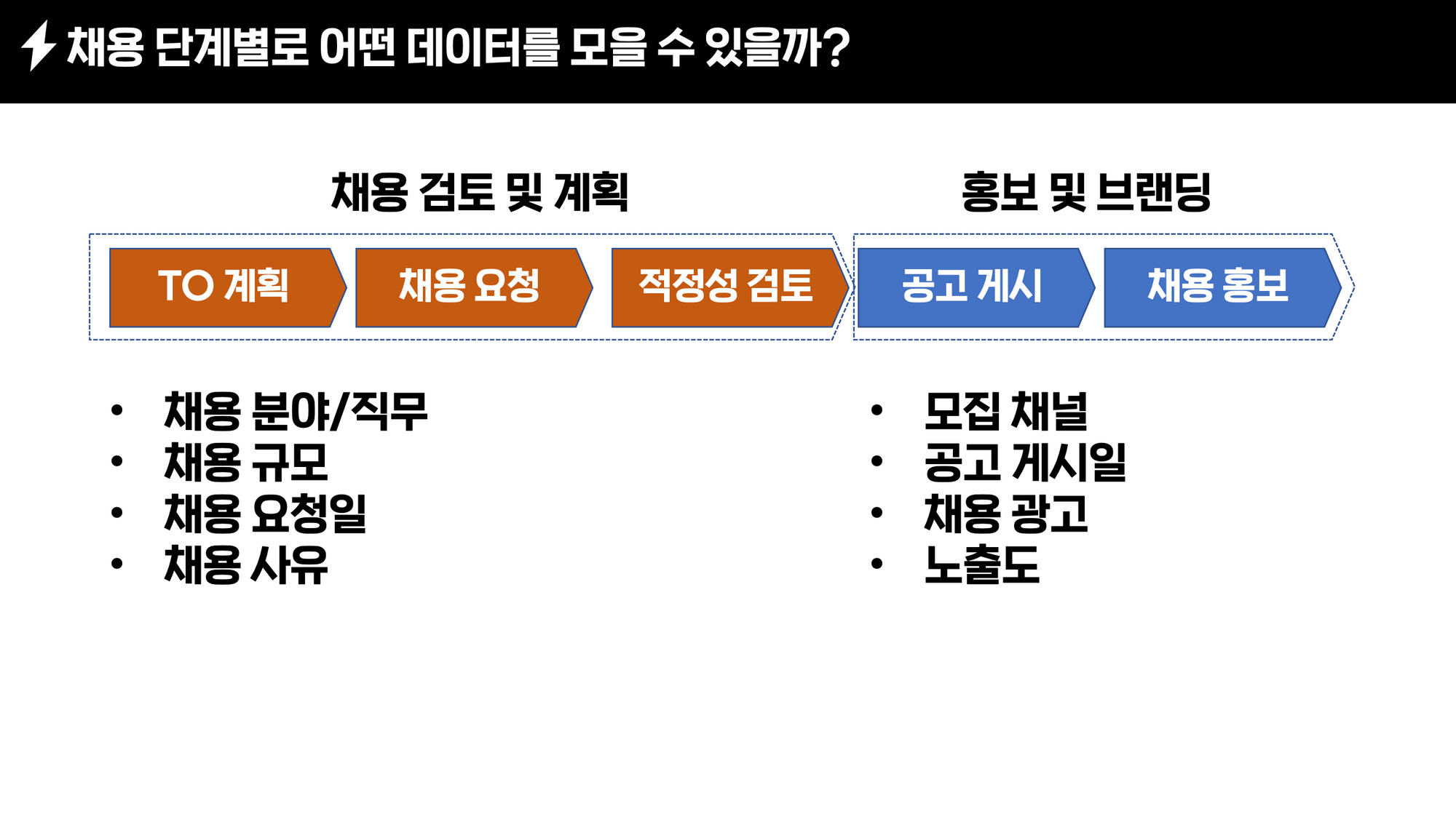 채용데이터, 채용 웨비나, 그리팅 웨비나